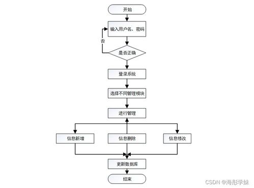 基于Spring Boot的社區(qū)醫(yī)療服務(wù)管理系統(tǒng)設(shè)計(jì)與實(shí)現(xiàn) umkb79計(jì)算機(jī)系統(tǒng)服務(wù)實(shí)踐
