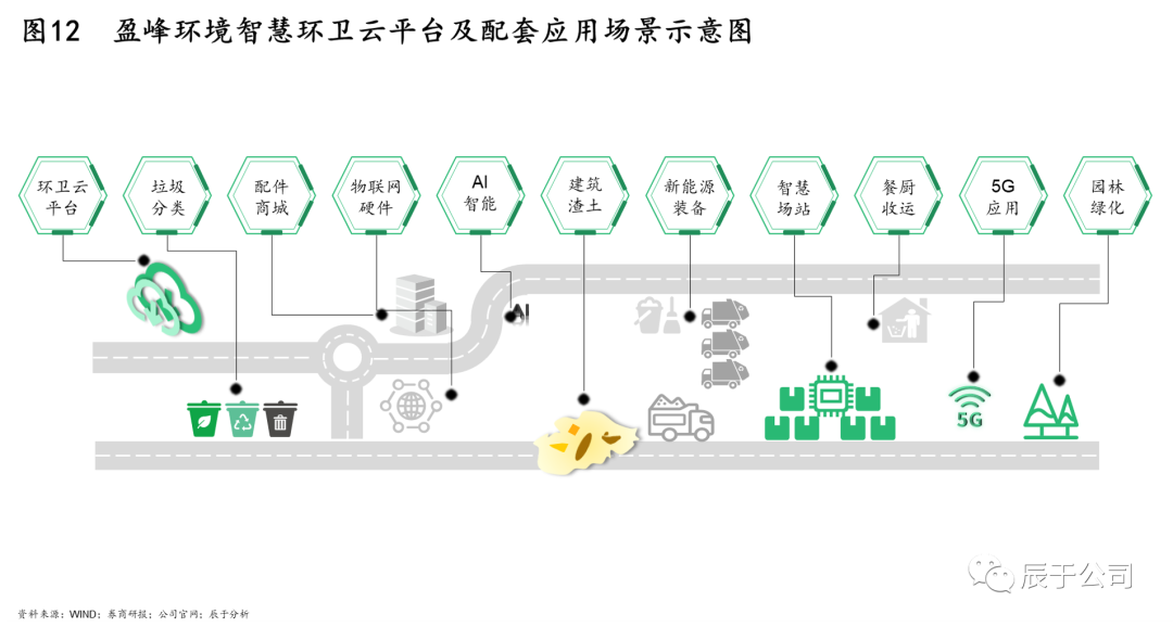 不走尋常路 盈峰環境以“云計算+裝備技術”異軍突起環衛市場的四大關鍵